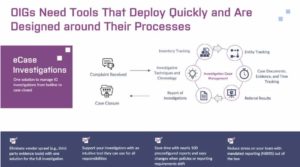 OIGs Tools