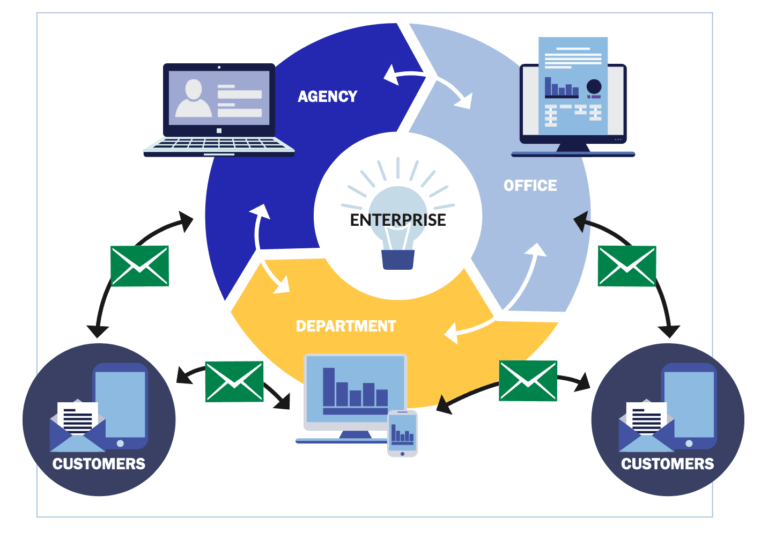 eCASE correspondence workflow diagram