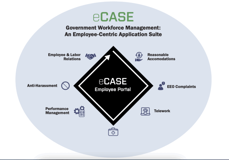 eCASE Government Workforce Management: An Employee-Centric Application Suite